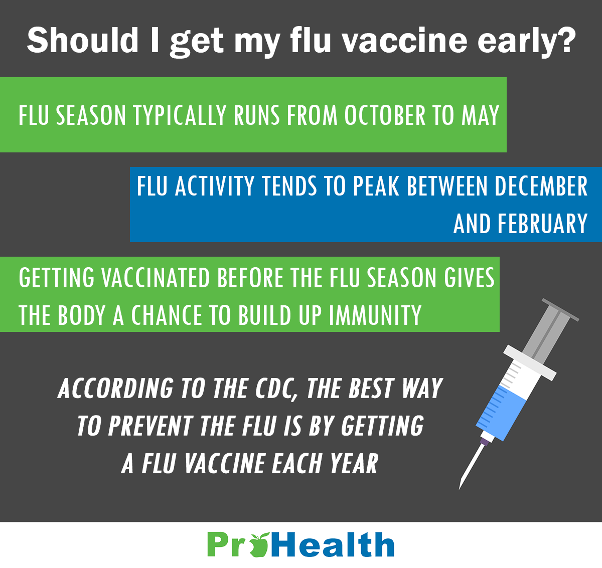 Should I get my Flu Vaccine infographic - website version Should I get my Flu Vaccine infographic - website version